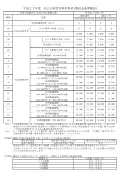 平成27年度 松江市保育所保育料表(徴収金基準額表)