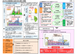 （資料2）松江市公共施設適正化基本方針（提言）の概要（PDF：241KB）