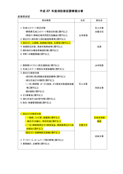 平成 27 年度消防保安課事務分掌 - 一般社団法人 静岡県高圧ガス保安