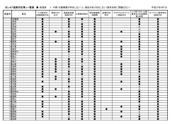 日レセ「返戻対応等」一覧表