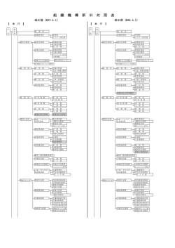 組織機構図（新旧対照）【平成27年4月1日時点】