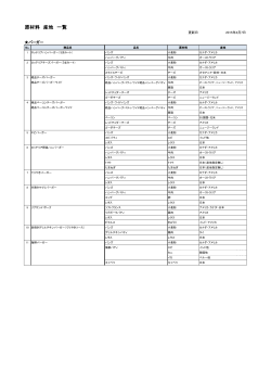 原材料 産地 一覧