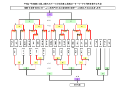 上尾市春季大会5日結果