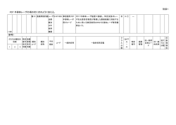 別添1 PDT 半導体レーザの項の次に次のように加える。 （参考）