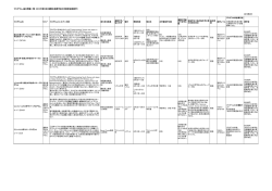 プログラム 基本情報一覧 （2015年第2回 国際本部奨学金