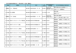 松本市地産地消推進の店 一覧（直売所、小売店、量販店） 業種 店舗名