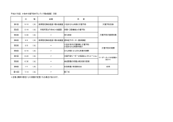 日 程 会場 内 容 第1回 5/12 （火） 前原暫定集会施設1階A