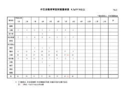 中古自動車等放射線量検査 0.3&mu;SV/h以上