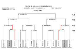 東京国際大学G 文教大学G 試合開始時刻 1試合目11：30 2試合目13