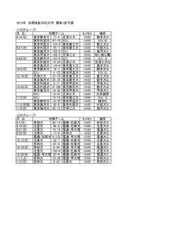 2014年 全国地区対抗大学 関東1区予選 月 日 ｷｯｸｵﾌ 場所 9.14(日