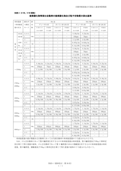 別表 4 - 自動車検査独立行政法人