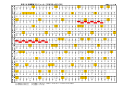 平成26年度運航スケジュール（2014/4月～2015/3月