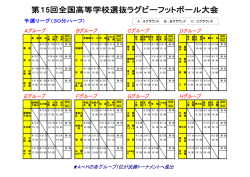 勝敗 勝敗 勝敗 勝敗 順位 順位 順位 順位 4/3 C 4/1 B 4/3 C 4/1 B 4/3