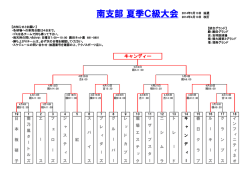 南支部 夏季C級大会