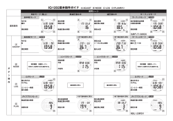IQ1202基本操作ガイド A）ADJUST B）MODE C）LOG D）PLAN