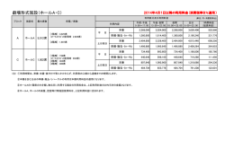 劇場形式施設（ホールA・C）