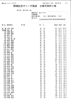 開場記念サニー不動産 土曜月例杯C組（訂正）