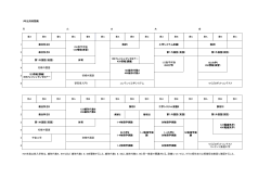 月 火 水 木 金 春A 春B 春C 春A 春B 春C 春A 春B 春C 春A 春B 春C 春