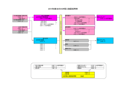 0.41 2014年度GEのASR投入施設活用率