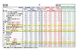 事業用大規模建築物における再利用計画書（裏面）（記入例）