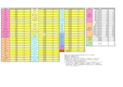 分類名 基準（円）/税別 組合員会員（P) 利用会員（P) 分類名 基準（円