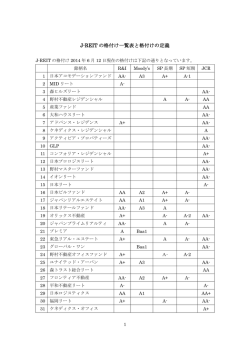 J-REIT の格付け一覧表と格付けの定義