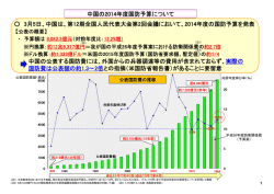 中国の2014年度国防予算について