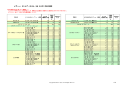 ピザハット エネルギー（カロリー）表 2015年1月7日現在