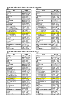 （参考）水質汚濁に係る環境基準の新旧対照表