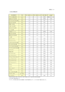 別紙2-3:溶出試験結果-3（PDF:43KB）