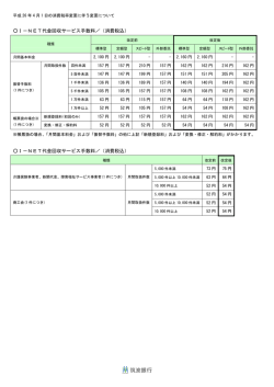I－NET代金回収サービス手数料