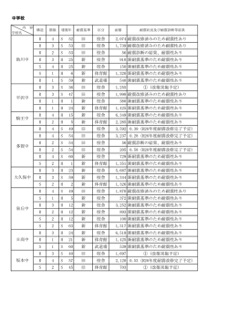 中学校 R 4 S 52 旧 校舎 2,074 耐震改修済みのため耐震性あり R 3 S