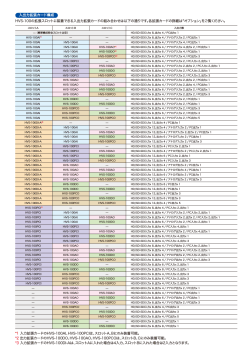 *1 入力拡張カードのHVS-100AI、HVS