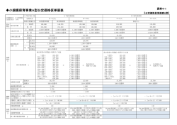 公定価格単価表(小規模A型）【PDF：113KB】