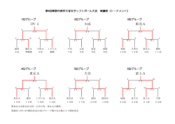 東女A 大谷 富士A IPU A 太成 東北A