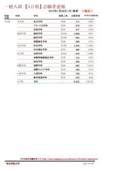 一般入試 【A日程】 志願者速報