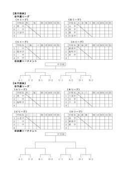 【男子団体】 予選リーグ 《Aリーグ》 《Bリーグ》 学校名 四 二 実 勝数 分数 勝