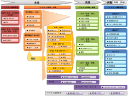資料1別紙2