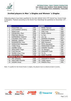 Invited players in Men&acute;s Singles and Women&acute;s Singles