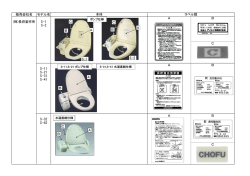 販売会社名 モデル名 A B (株)長府製作所 S-1 S-2 C A B S-11 S