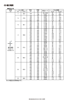 標準仕様 In m/m w/in&sup2; w/cm&sup2; 50 ※J1A30 65 10.1 150 J1A31 193