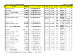 加古川市内の簡易耐震診断員名簿（平成26年度）（PDF：66.8KB）