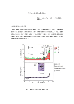 AEによる軸受の異常検出 - 日本フィジカルアコースティクス