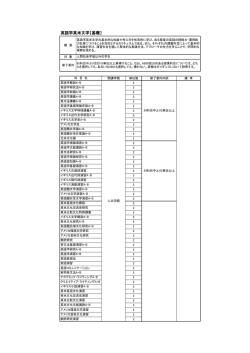 H24～H25入学者用