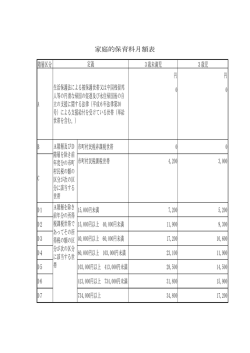 階層区分 3歳未満児 円 0 A B 市町村民税非課税世帯 0 市町村民税