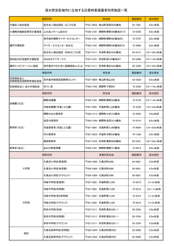 浸水想定区域内に立地する災害時要援護者利用施設一覧