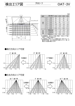検出エリア（正面・側面）PDF
