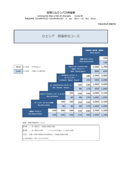 Dエリア 西海岸北コース