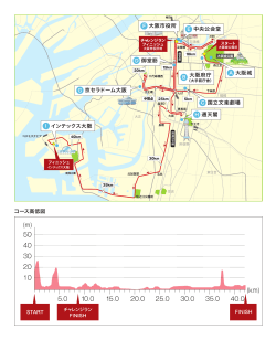 コース高低図 F 大阪市役所 D 御堂筋 G 京セラドーム大阪 I インテックス
