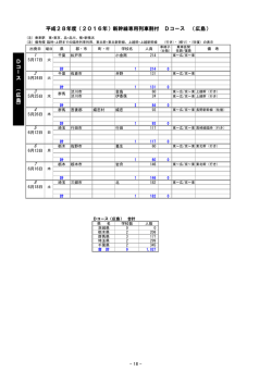 平成28年度（2016年）新幹線専用列車割付 Dコース （広島） D コー ス